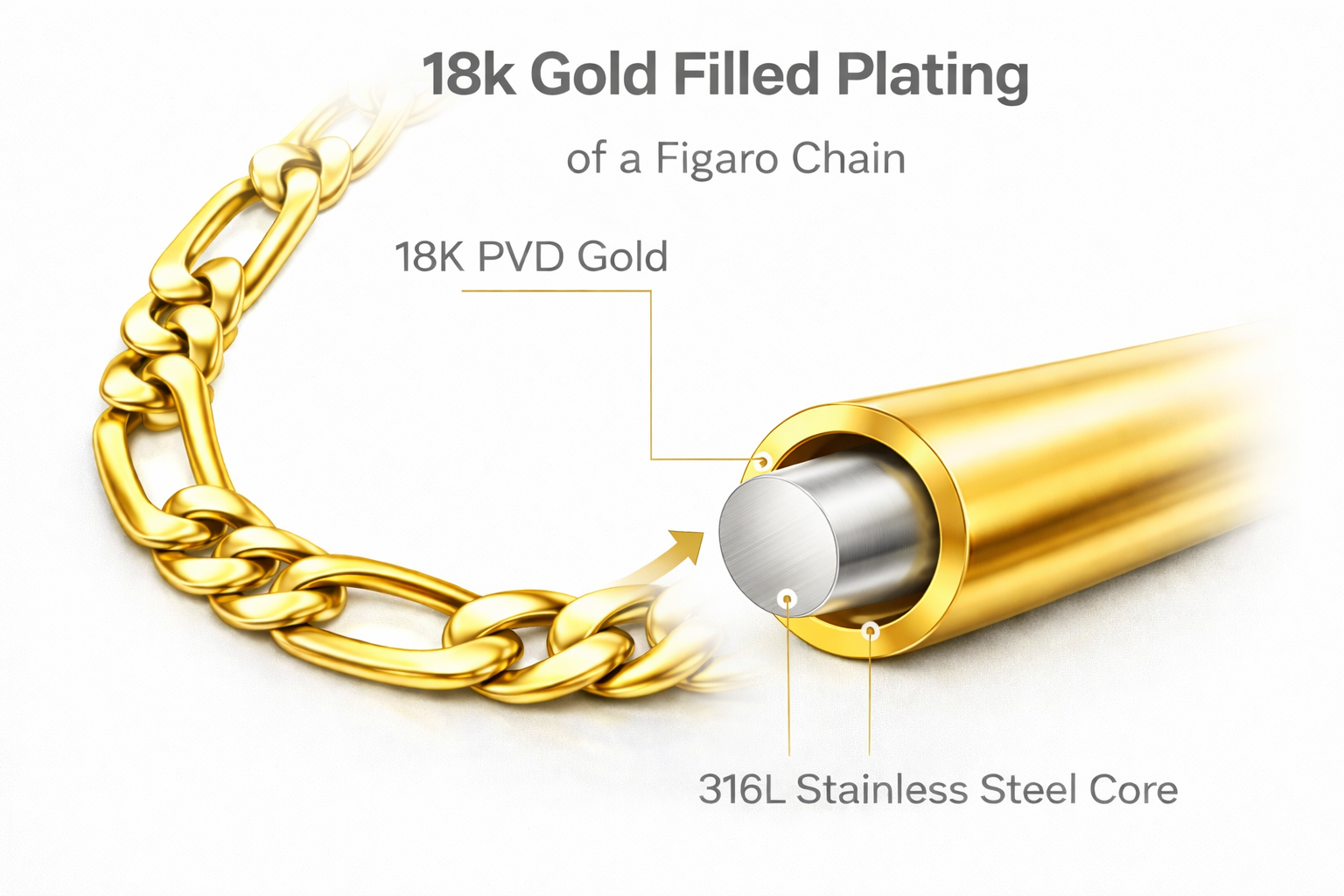 18K Gold Filled Figaro Chain, 22 inch 5mm